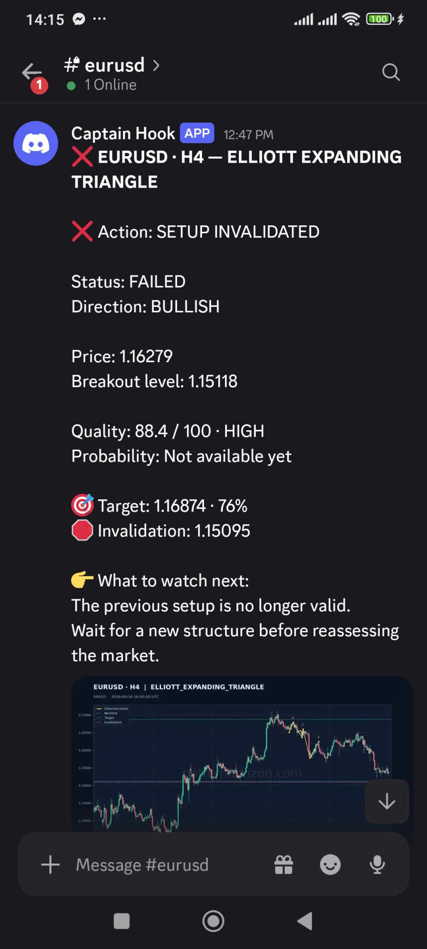 English Discord notification showing a HIGH-quality Elliott setup that later became FAILED