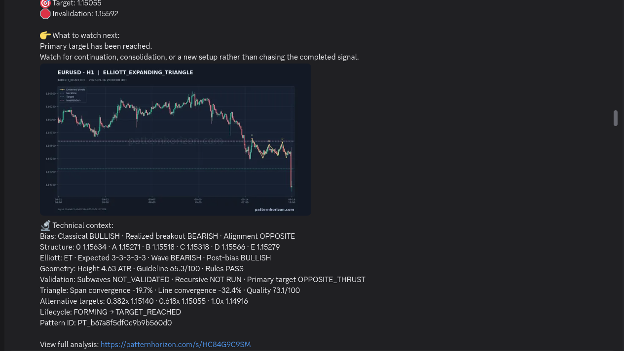 English Discord Technical context showing bias, realized breakout, alignment, structure, Elliott fields, validation, targets, and lifecycle