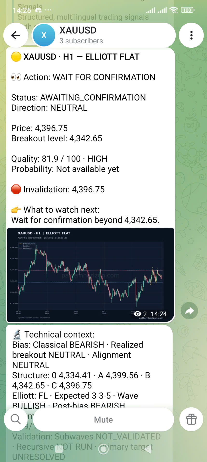 English Telegram signal for an XAUUSD Elliott Flat with WAIT FOR CONFIRMATION and AWAITING_CONFIRMATION status