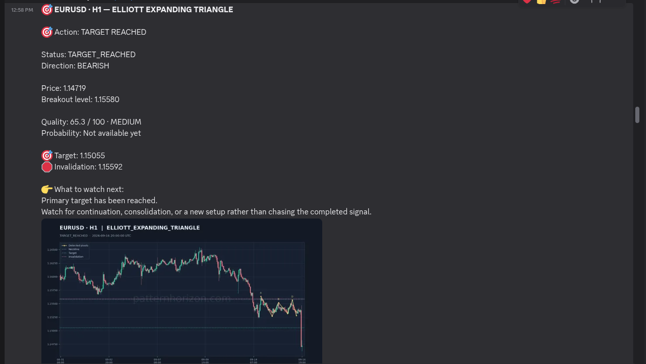 English Discord signal showing a medium Quality score and a recorded target-reached outcome